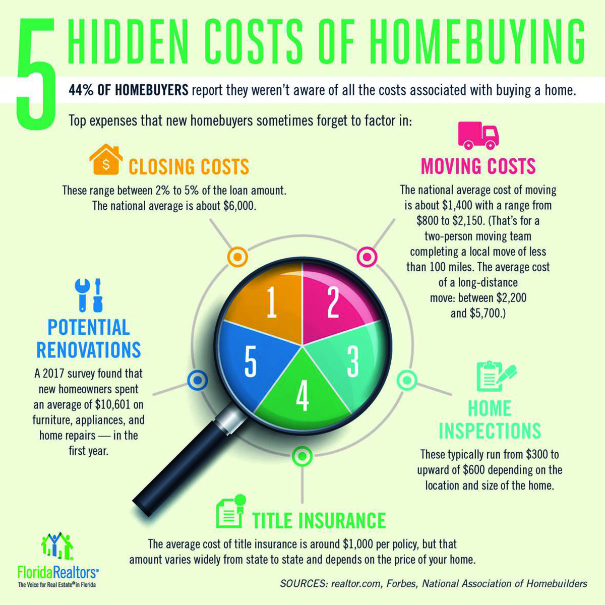 Bridgett Byzewski Sarasota & Manatee County Real Estate Premier